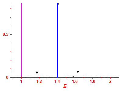 Strength function